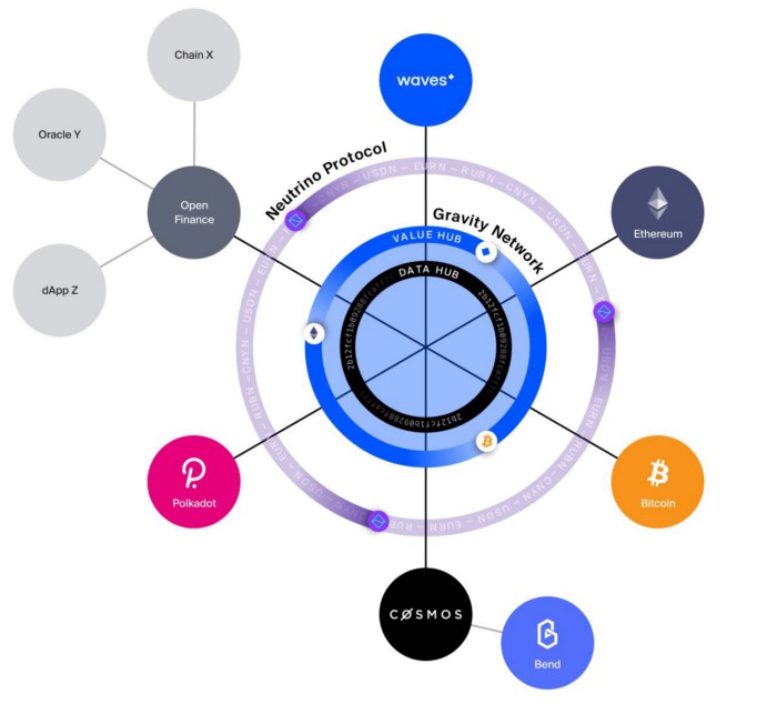 Waves 2020 - WavesBrasil