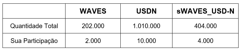 swop.fi share token