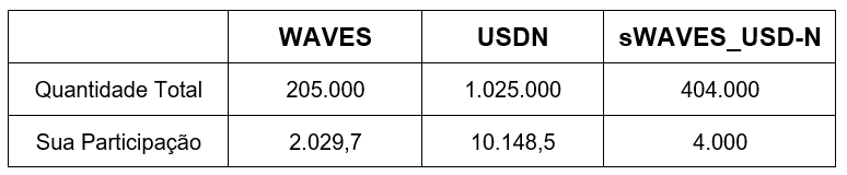 swop.fi share token